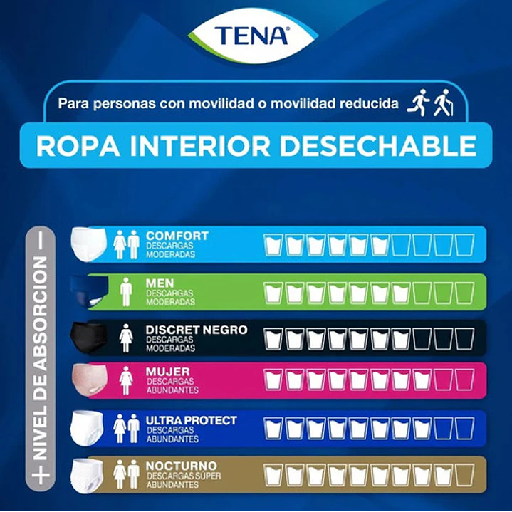 Ropa Interior Desechable Tena Pants Nocturno Talla M X8 Unidades Caja X6 8