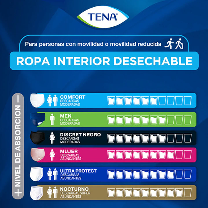 Pañal Interior Desechable Tena Pants Nocturno Talla G X8 Unidades Caja X6 8