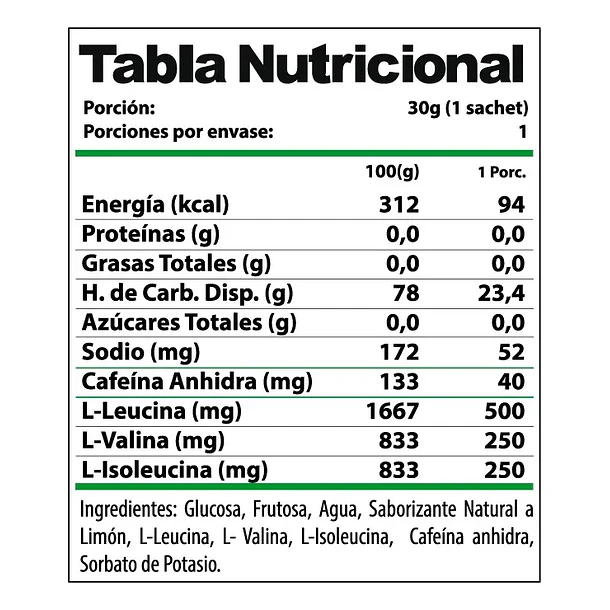 Gel Carbohidratos + Cafeína 2
