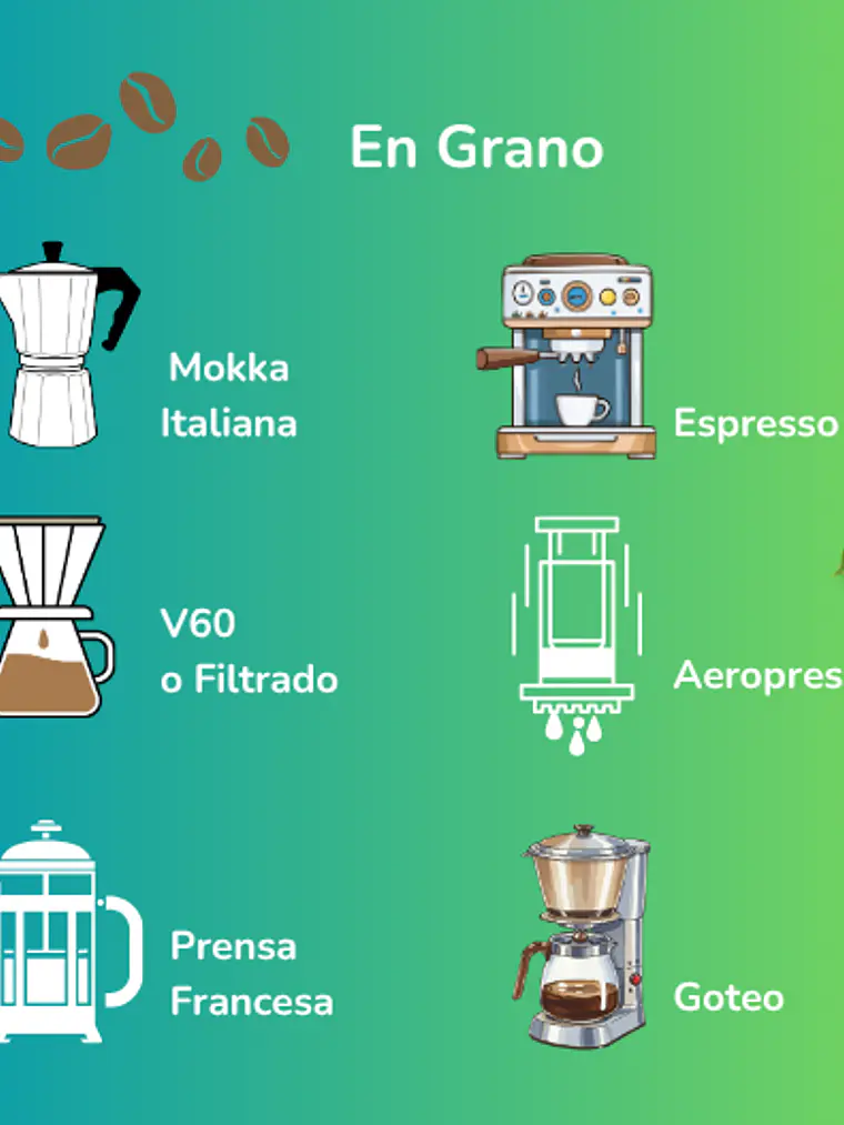 Café de Especialidad Bolivia Blend Intenso · Dulzor a miel de caña  · 100g 3