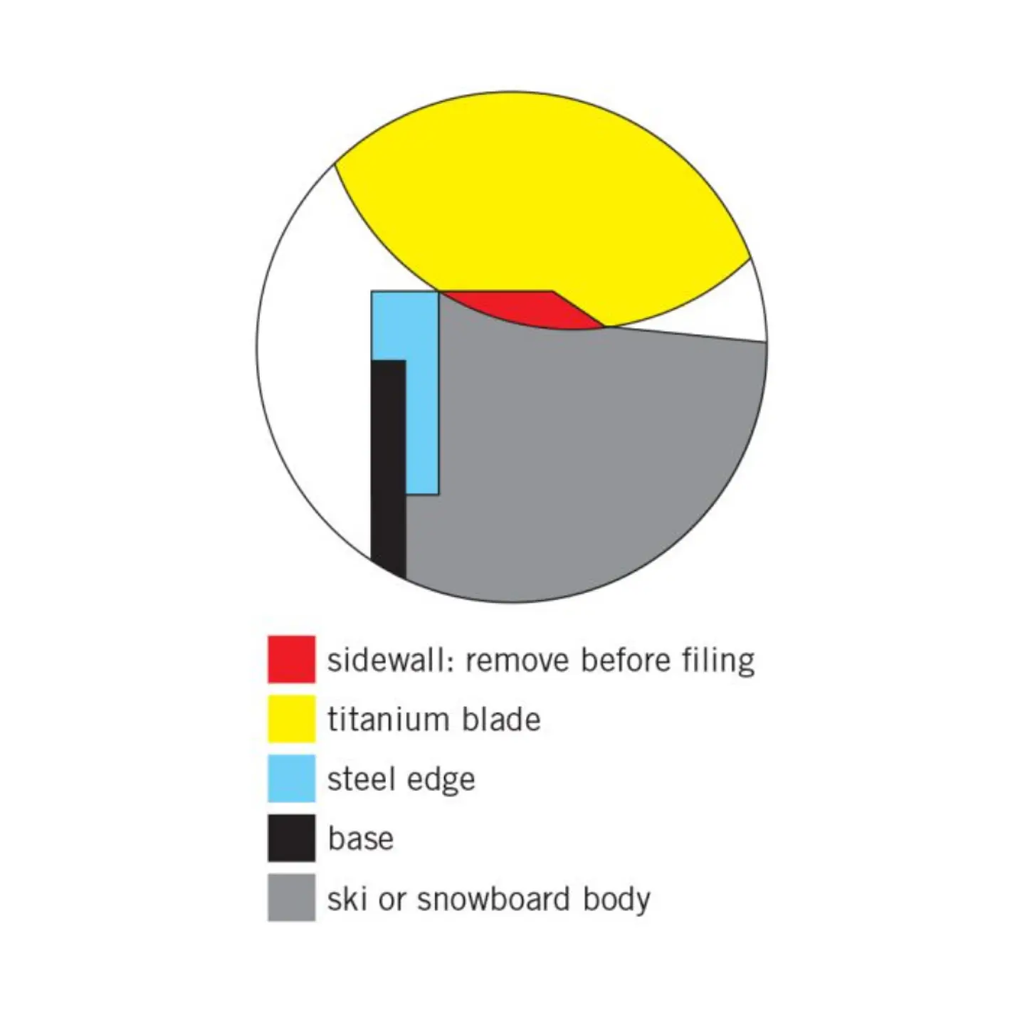 Sacaborde Ergonómico Ski Snowboard SKIMAN 5
