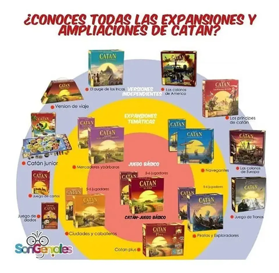 Catan: Ampliación 5-6 Jugadores Juego De Mesa Devir 45000374 3