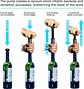  Tapón Al Vacío Botella Vino Hermético Corcho Saca Aire - Miniatura 3