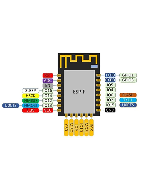 MODULO WIFI ESP-12F ESP8266