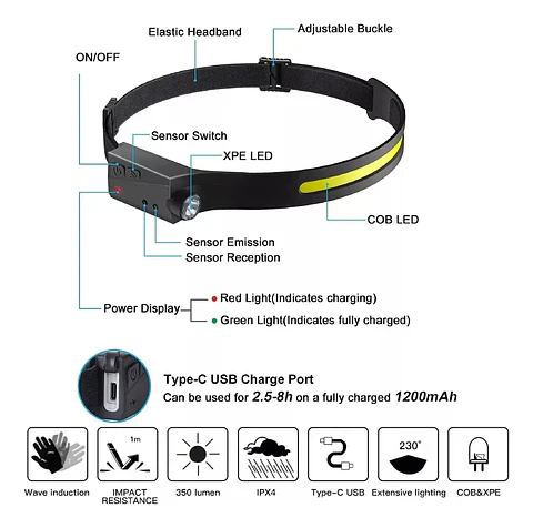 Banda para Cabeza LED Recargable con Sensor