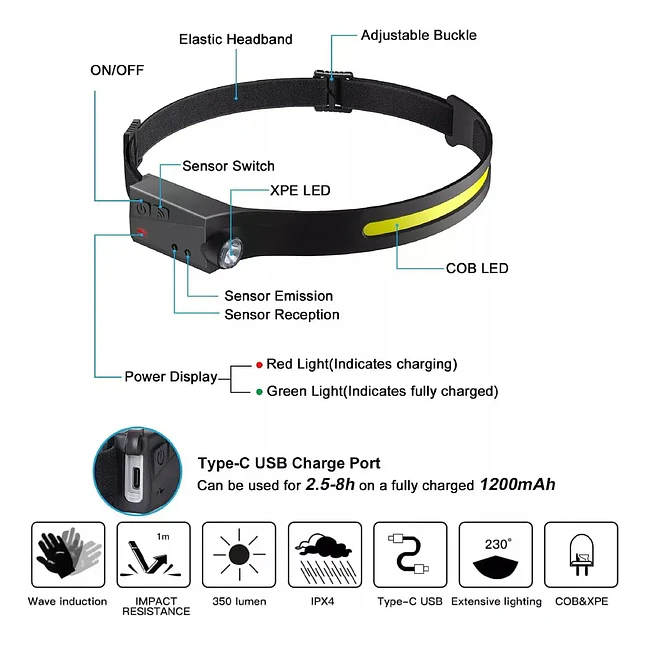 Banda para Cabeza LED Recargable con Sensor 2