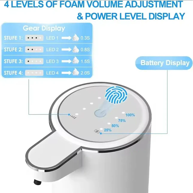 Dispensador Automático de Jabón con Sensor Inteligente 4