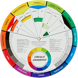 Círculo Cromático - Guía de Colores 