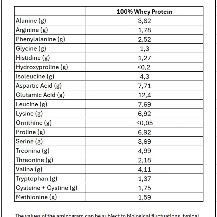 Ostrovit Proteina 100% Whey 2000 G Chocolate Dream 4