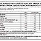 4CHEF 100% VEGAN PRO 2 LB FOODTECH SIN SABOR - Miniatura 2