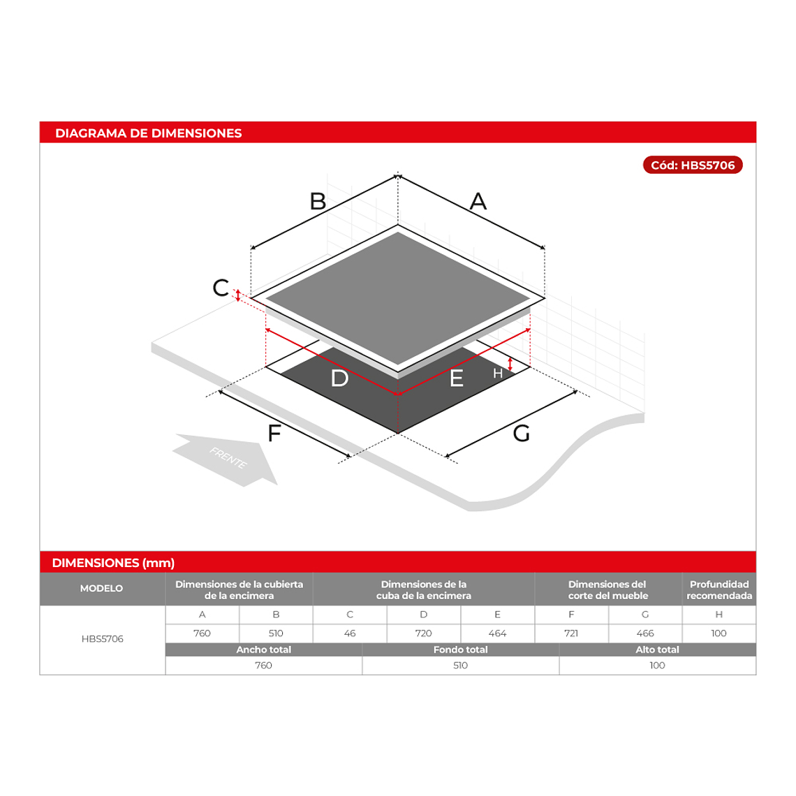 ENCIMERA A GAS 5 QUEMADORES - HBS5706 7