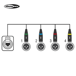 Showtec CS-4F/3 Shuttle 4 Canais - Adaptador DMX 4 de 3 pinos (macho) para RJ45 CAT (fêmea)