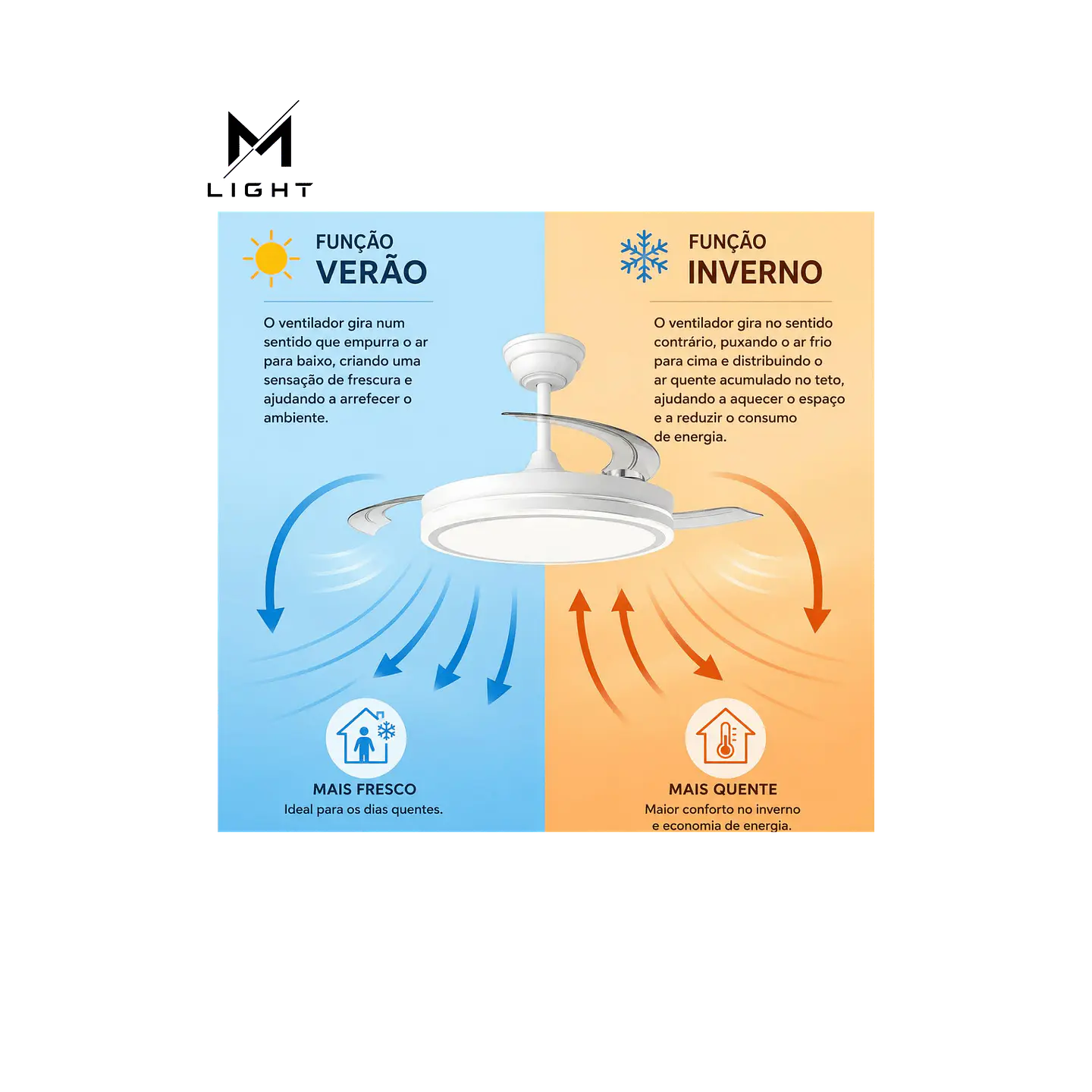 Ventoinha de teto com função verão/inverno, 48W, branco, 3 pás, comando e temporizador 3