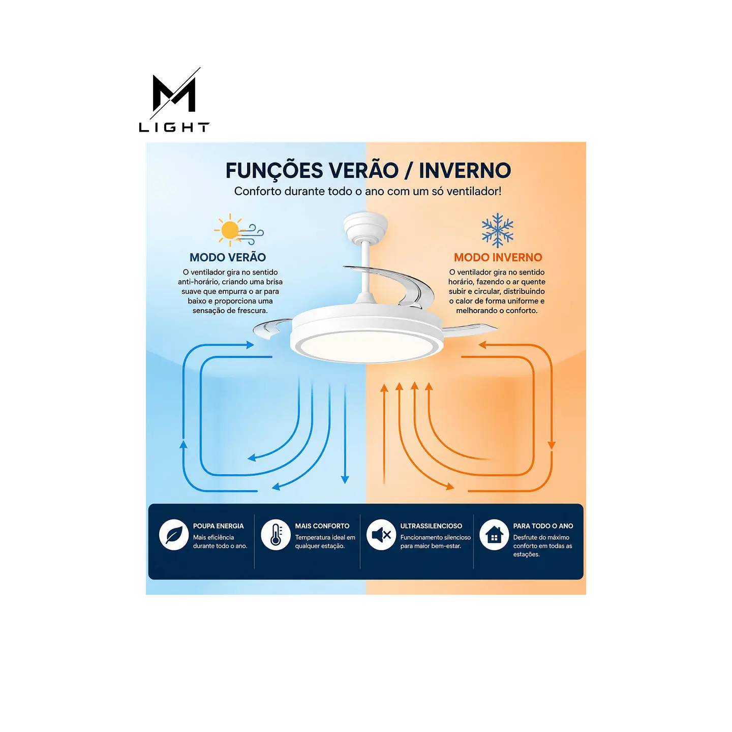 Ventoinha de teto MARELE com função verão/inverno, 48W, branco, 3 pás, comando e temporizador 3