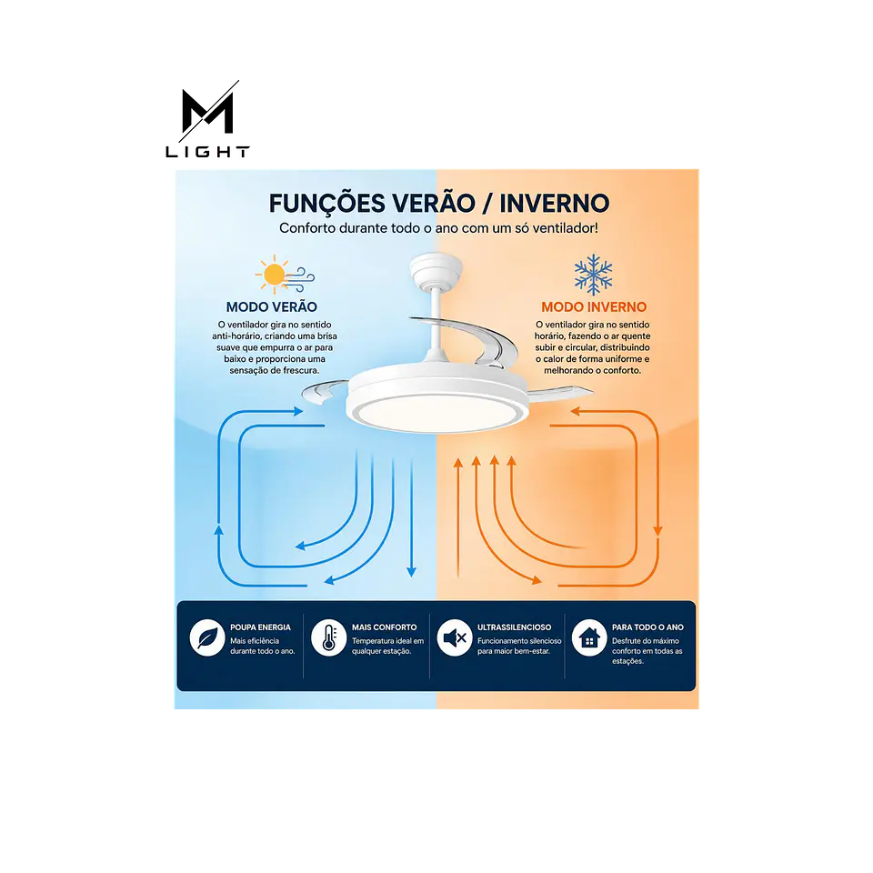 Ventoinha de teto MARELE com função verão/inverno, 48W, branco, 3 pás, comando e temporizador 3