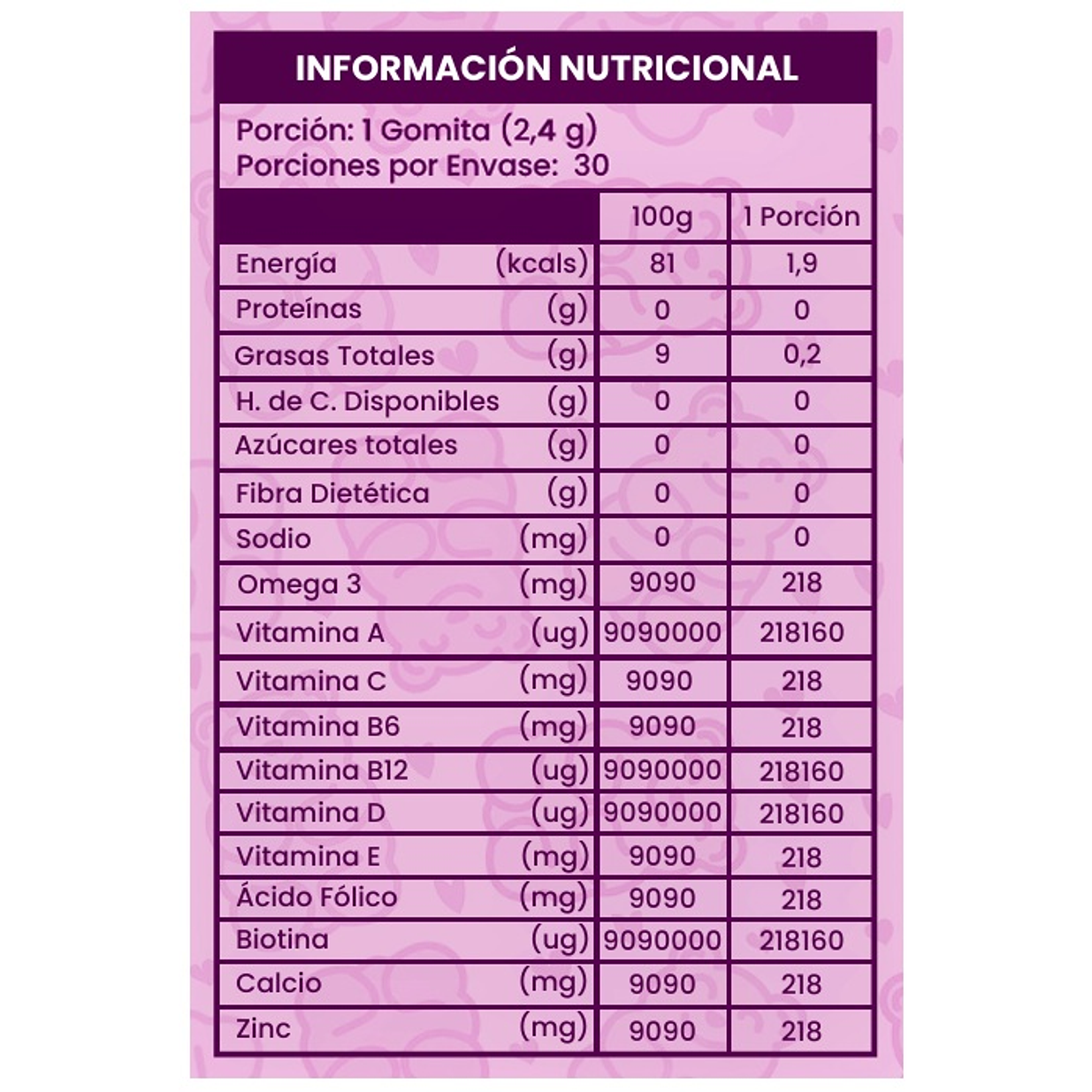 Multivitamínico Kids 30 Gomitas Con Omega 3, Sabor Frutos Rojos 2