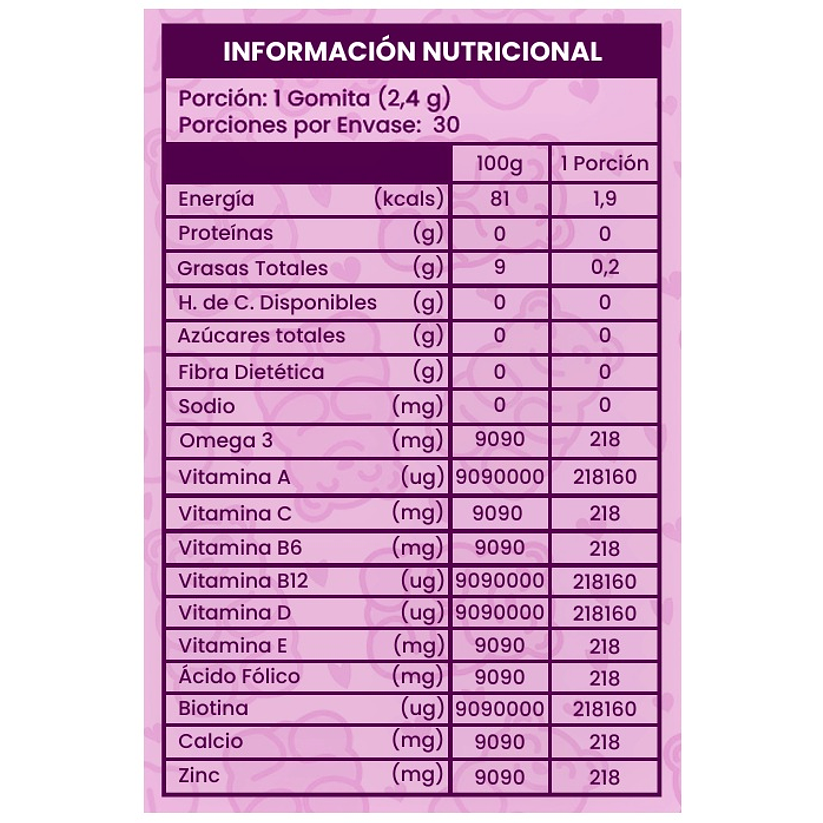 Multivitamínico Kids 30 Gomitas Con Omega 3, Sabor Frutos Rojos 2