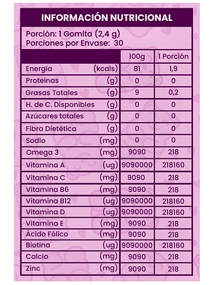 Pack Multivitamínico Kids 30 Gomitas Con Omega 3, Sabor Frutos Rojos