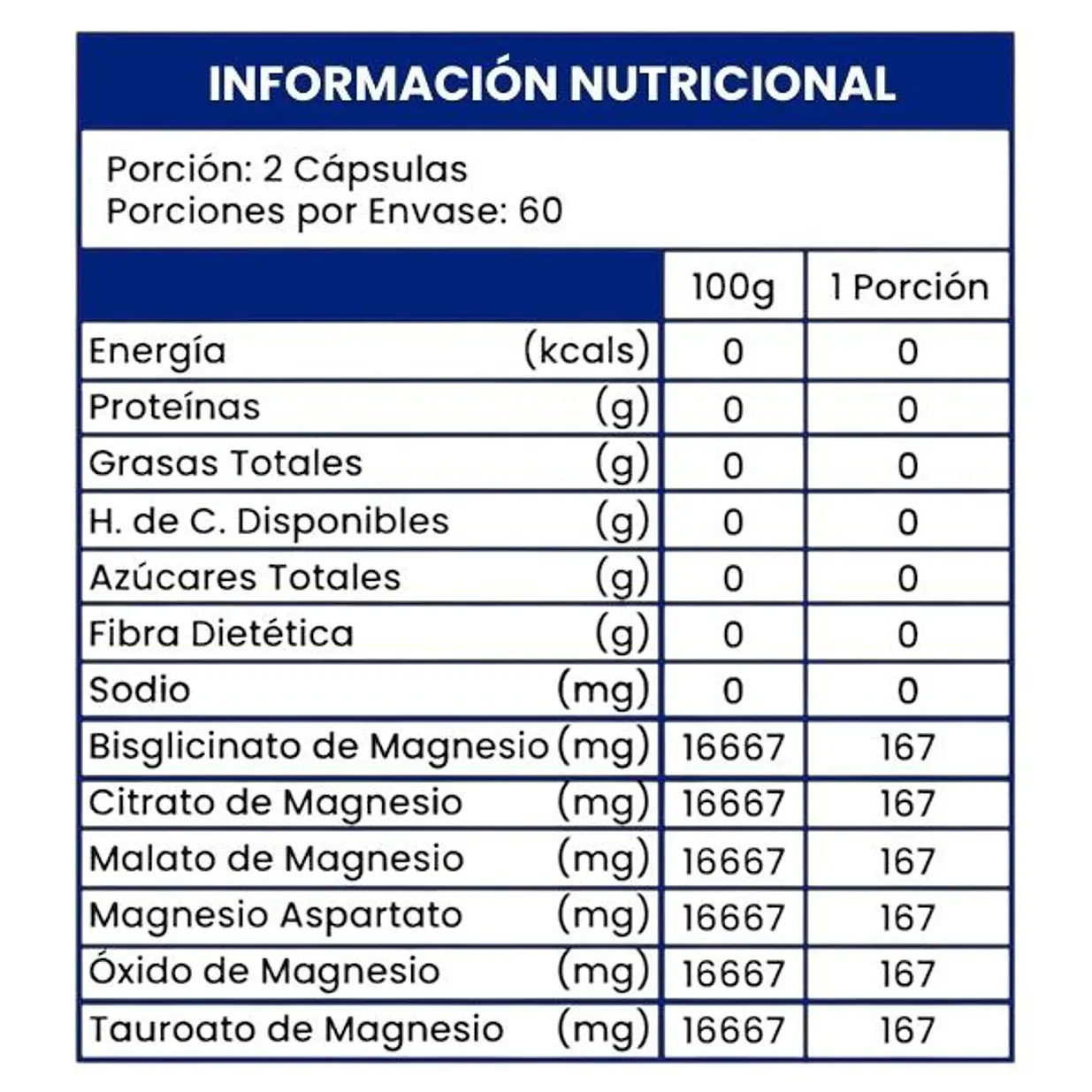 Pack Magnesio Complex 120 Cápsulas 