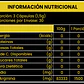 Pack L-Arginina Sport 1500mg 