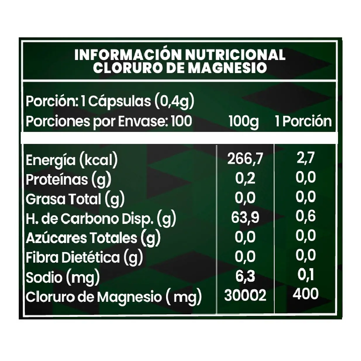 Pack Cloruro de Magnesio 400mg - 100 Cápsulas- COPIA 2