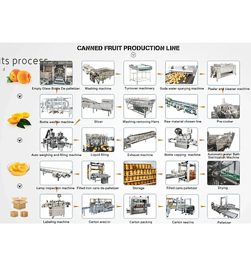 5 Maquinas para procesamiento de frutas elaboracion (sin precio)