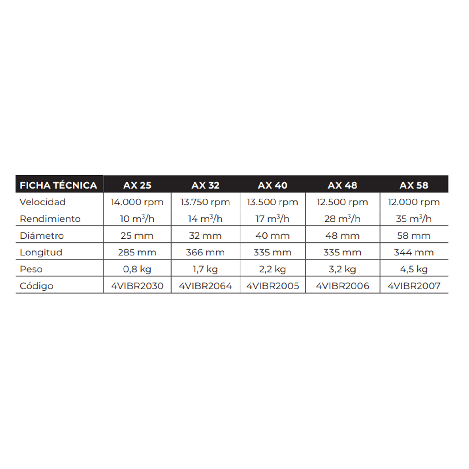 Cabezal vibrador para dingo Lemaco 2