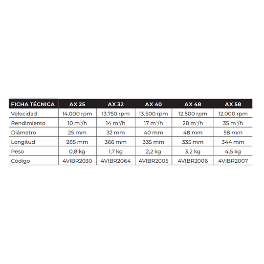 Cabezal vibrador para dingo Lemaco