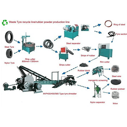 5 Maquinas para reciclar neumaticos cauchos gomas reciclaje recicladora equipos linea (sin precio)