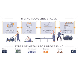 5 Maquinaria para reciclaje de metales chatarras hierro, acero, aluminio, cobre, bronce, laton y plomo (sin precio)