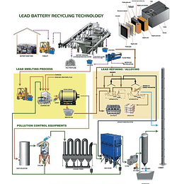 5 Maquina para reciclar bateria de plomo acido auto coche carro reciclaje reciclado (sin precio)