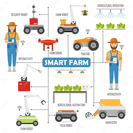 5 Maquinaria para automatizacion en agricultura robotica agricola smart farming mecanizacion agricola (sin precio)