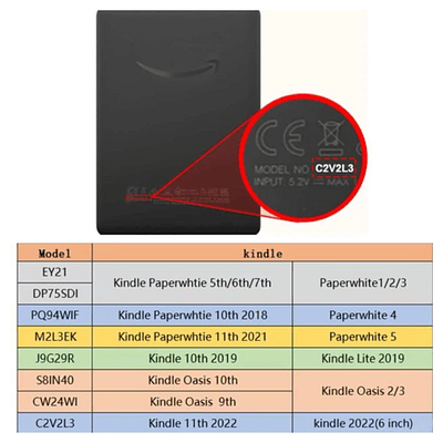 Protector De Pantalla Para KindlePaperwhite 5th/ 6th/ 7th Gene