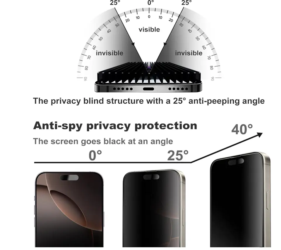 Lámina Mica Privacidad 3d Anti-espía Para iPhone 18 Pro Max 3