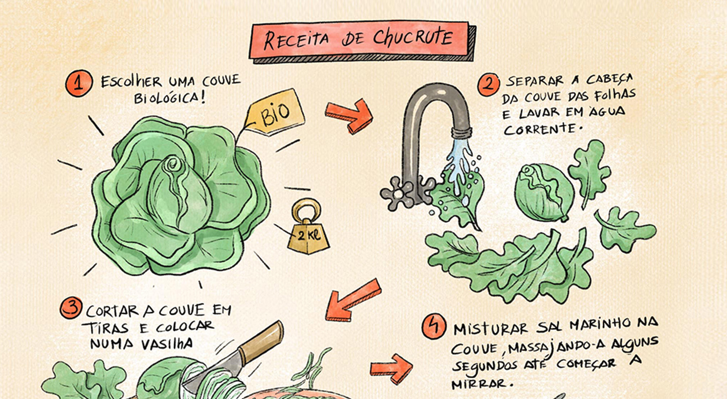 Receita de Chucrute