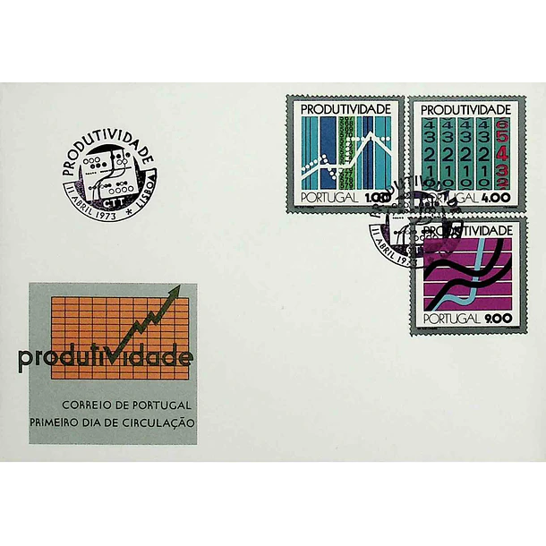 1973 FDC Jornadas da Produtividade