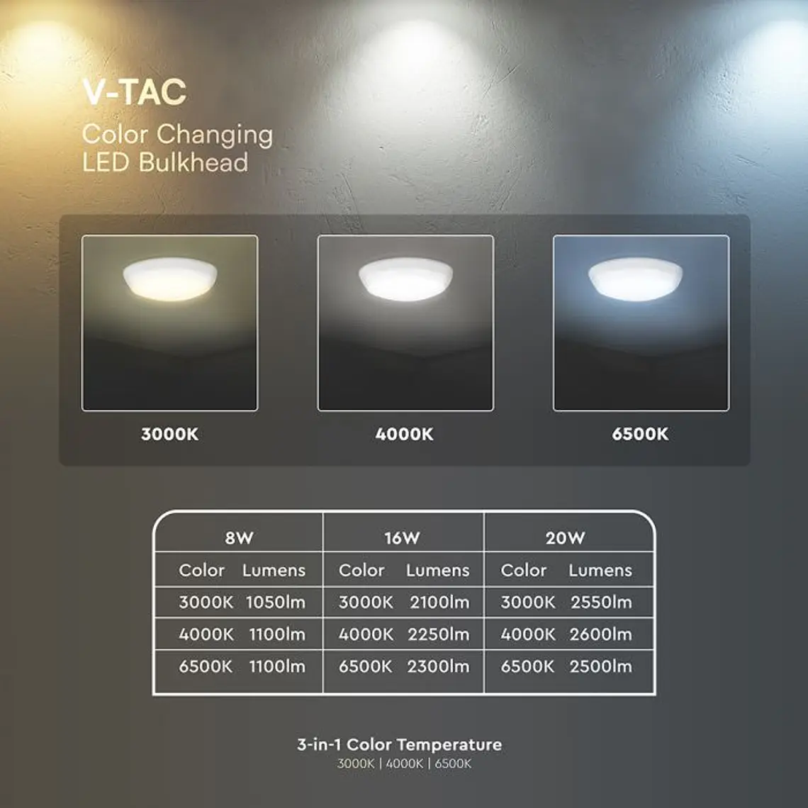 Plafon LED DOME 3IN1 8W/16W/20W sensor/emergency backup RD IP65 V-TAC 7