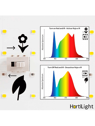 panel led Quantum Board Litha S 150W   Hortilight