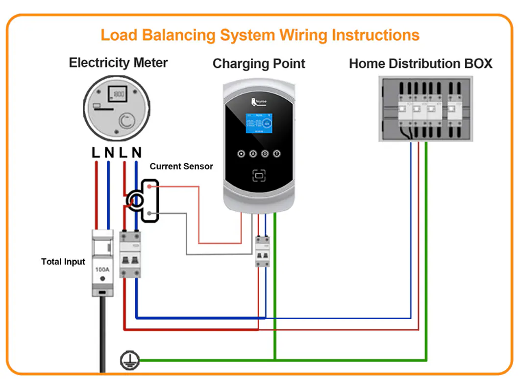 Wallbox 7 kW | 32A | Cabo 5 ou 10m | App | RFID | DLB - Balanceamento de Carga 15