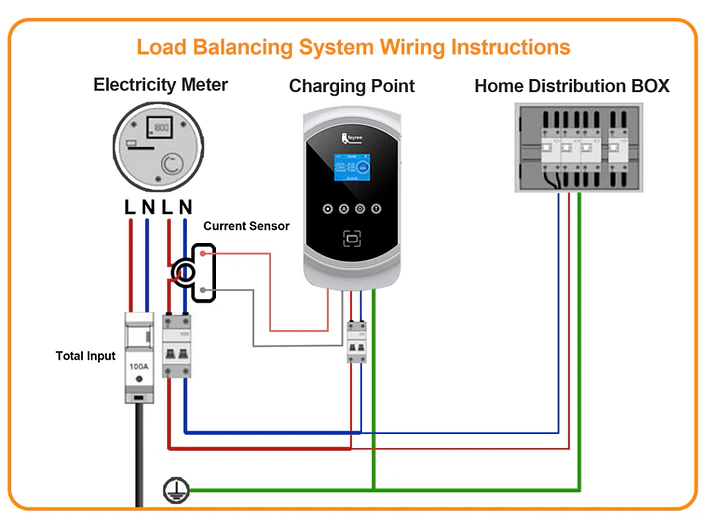 Wallbox 7 kW | 32A | Cabo 5 ou 10m | App | RFID | DLB - Balanceamento de Carga 15