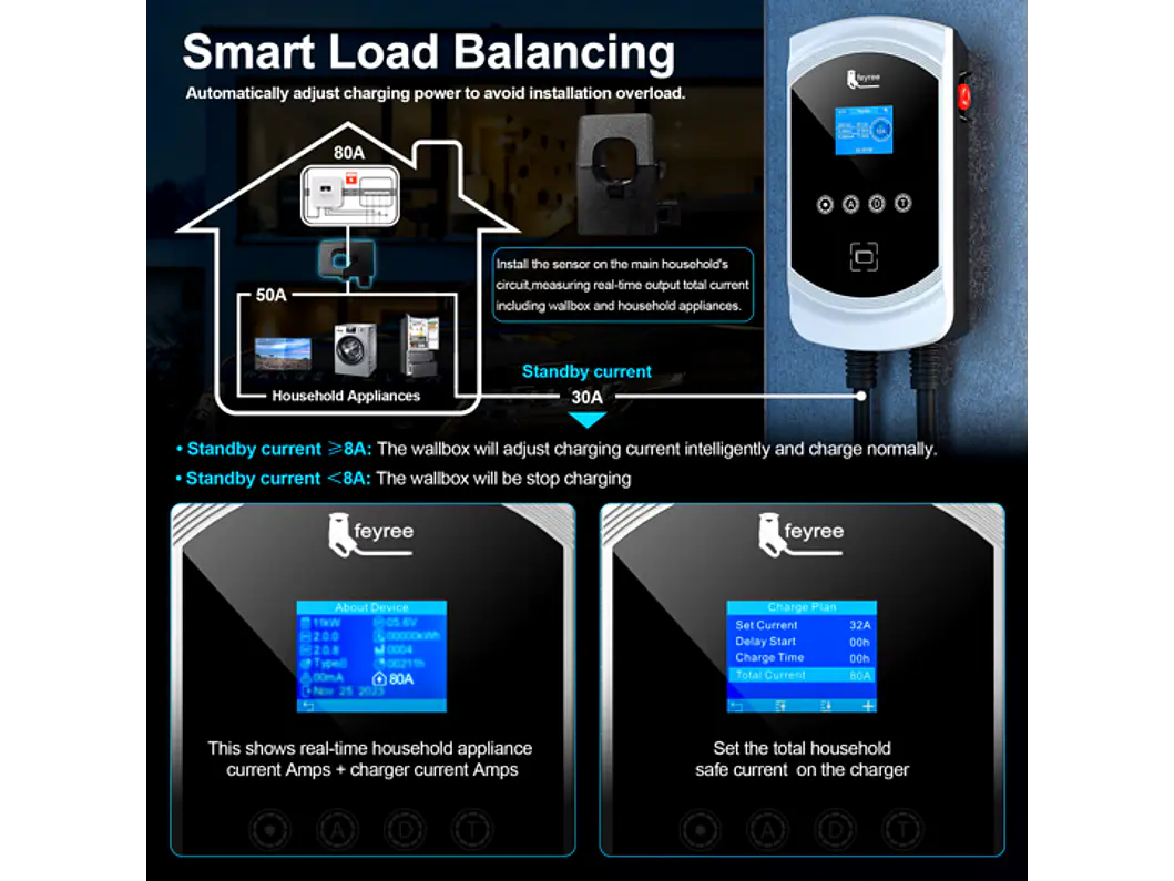 Wallbox 22 kW | 32A | Cabo 5 ou 10m | App | RFID | Ecrã | DLB - Balanceamento Carga 5