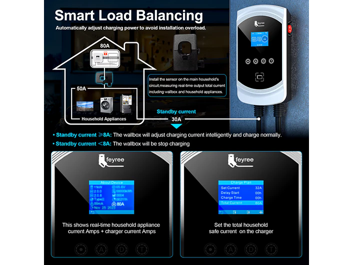 Wallbox 22 kW | 32A | Cabo 5 ou 10m | App | RFID | Ecrã | DLB - Balanceamento Carga 5