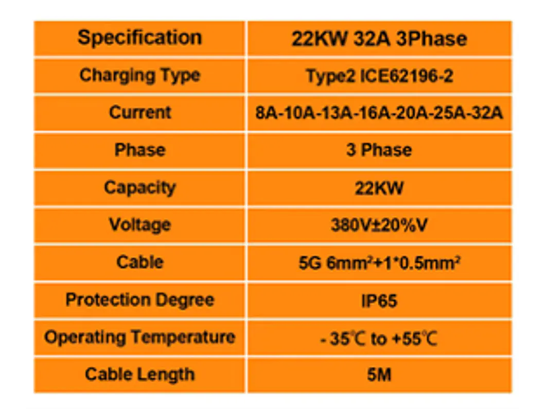 Wallbox 22 kW | 32A | Cabo 5 ou 10m | App | RFID | Ecrã | DLB - Balanceamento Carga 3
