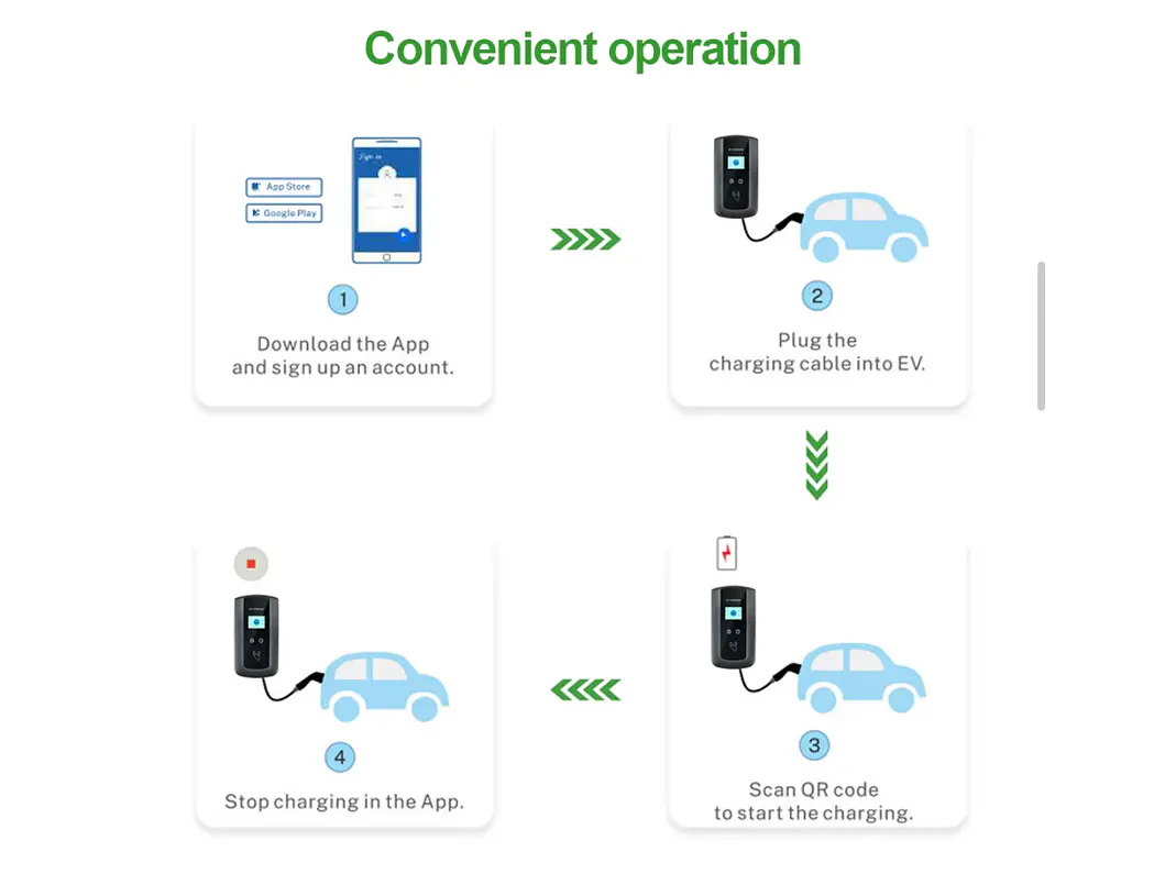 Wallbox 22 kW | 32A | Cabo 5m | App | RFID | Ecrã LCD 12