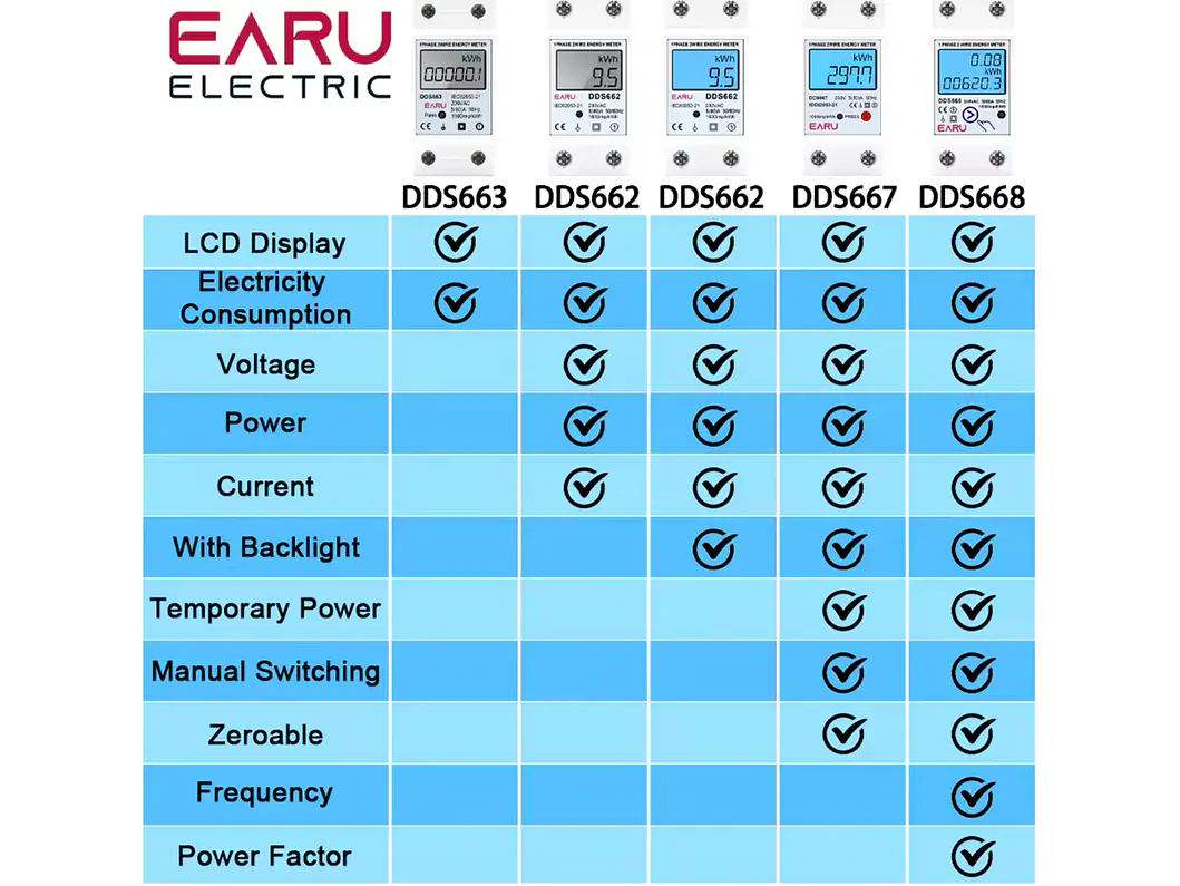 Contador para Quadro Eletrico - Condominios - 220v/50hz 3