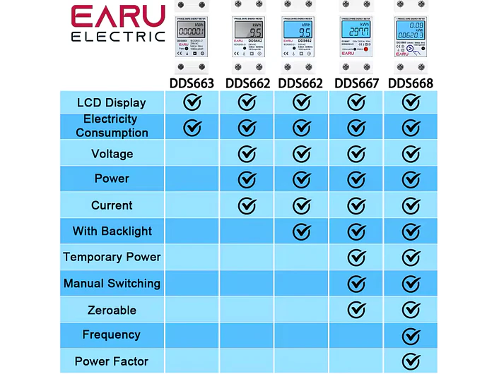 Contador para Quadro Eletrico - Condominios - 220v/50hz 3