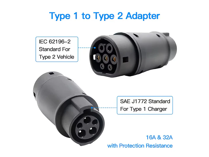 Adaptador Carregamento Tipo1 para Tipo2 - 32A Monofasico 2