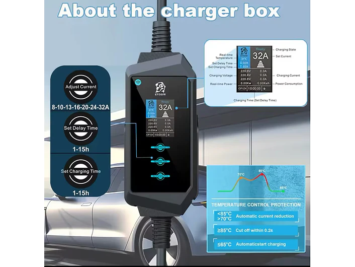 Carregador Portátil 22 kW | 32A | 5 Metros | App Wi-Fi | Saco Transporte | Suporte Parede 4