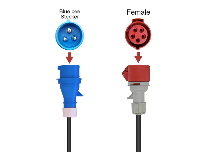 Adaptador Tomada Vermelha Trifasica 32A p/ Tomada Monofasica Azul 32A 3