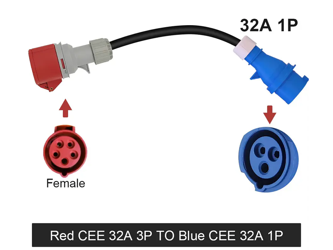 Adaptador Tomada Vermelha Trifasica 32A p/ Tomada Monofasica Azul 32A 1